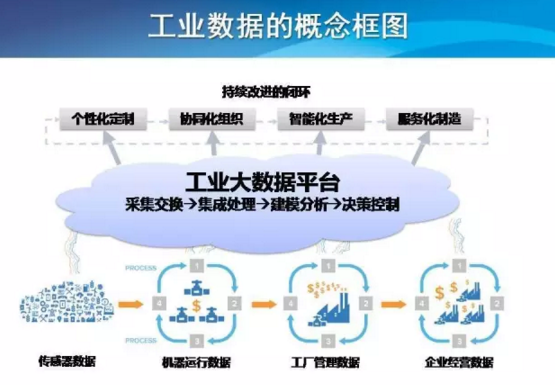 工業(yè)互聯(lián)網(wǎng)與工業(yè)大數(shù)據(jù) 驅動智能制造的新引擎