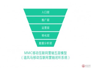 翼帆科技追風(fēng)馬榮膺移動(dòng)互聯(lián)網(wǎng)營(yíng)銷卓越企業(yè)，引領(lǐng)互聯(lián)網(wǎng)銷售創(chuàng)新浪潮