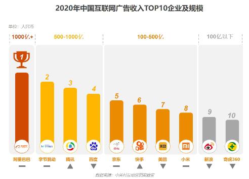 2020年中國互聯(lián)網(wǎng)廣告數(shù)據(jù)報告正式發(fā)布 洞察互聯(lián)網(wǎng)銷售新趨勢